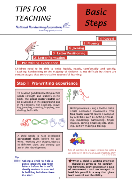 What Is Another Name For Listing The Teachable Steps Of A Task Or Routine